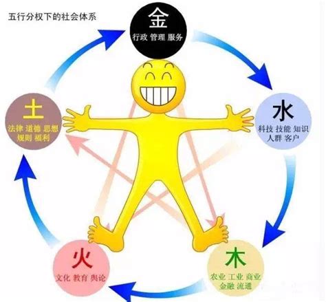 五行 金木|五行中为什么雷属木，而不是金？